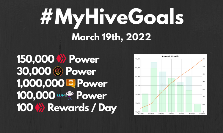 Updated! MyHIVEGoals For 2020.png