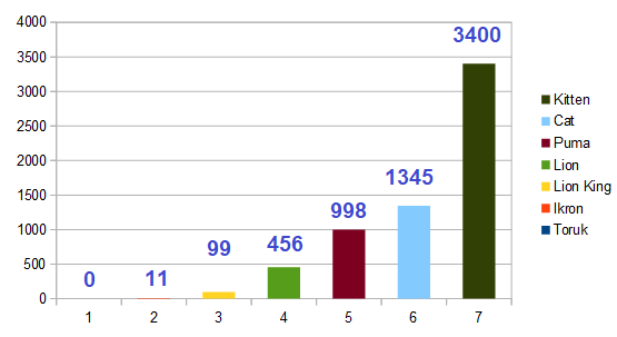 leograph.png