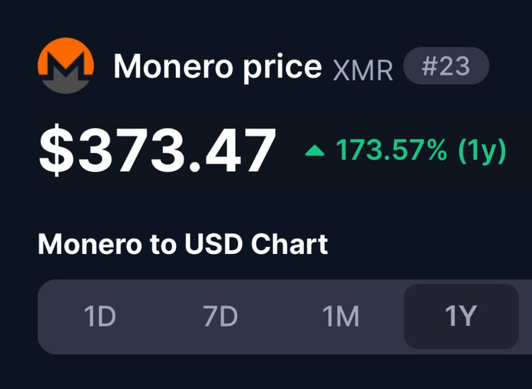 Alt Season kicking into High Gear  … Monero up over 173%