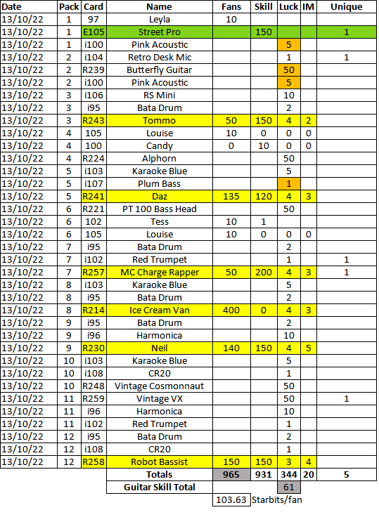 221013 12 pack opening stats.png
