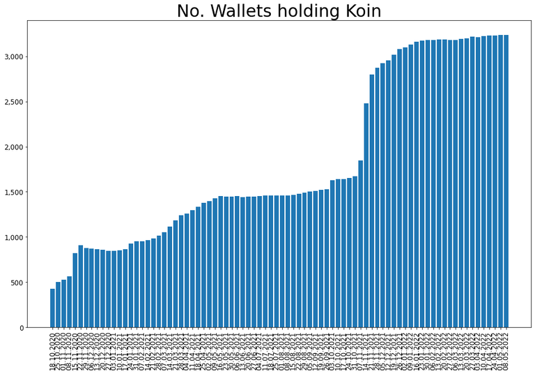 220508_koin_wallets_bar.png