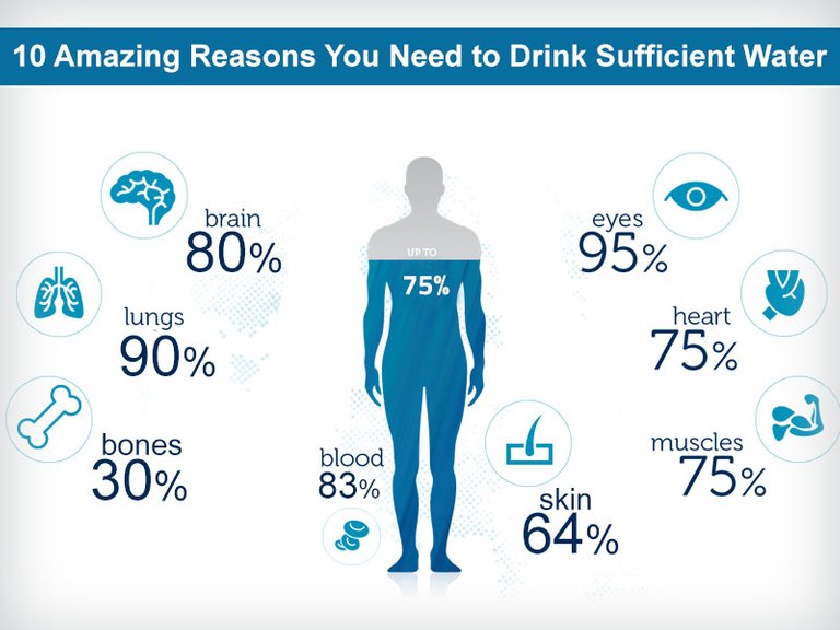 10-Amazing-Reasons-you-Need-to-Drink-Sufficient-Water.jpg