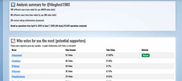 CCC=voteview-step-3