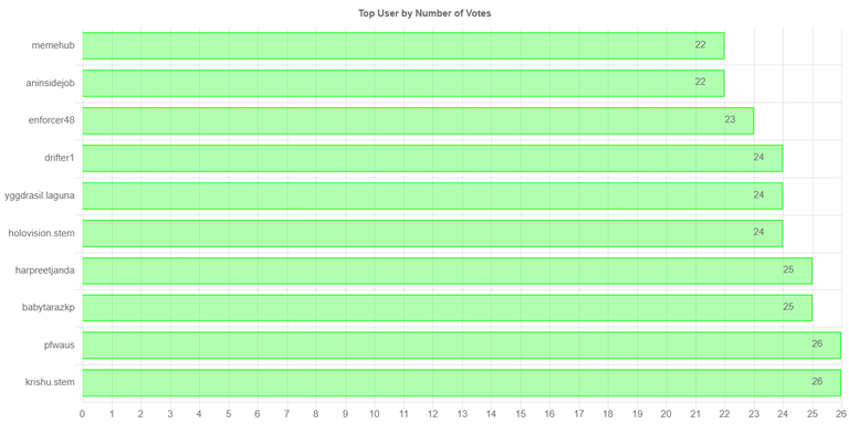numberOfVotesChartImage (2).jpg