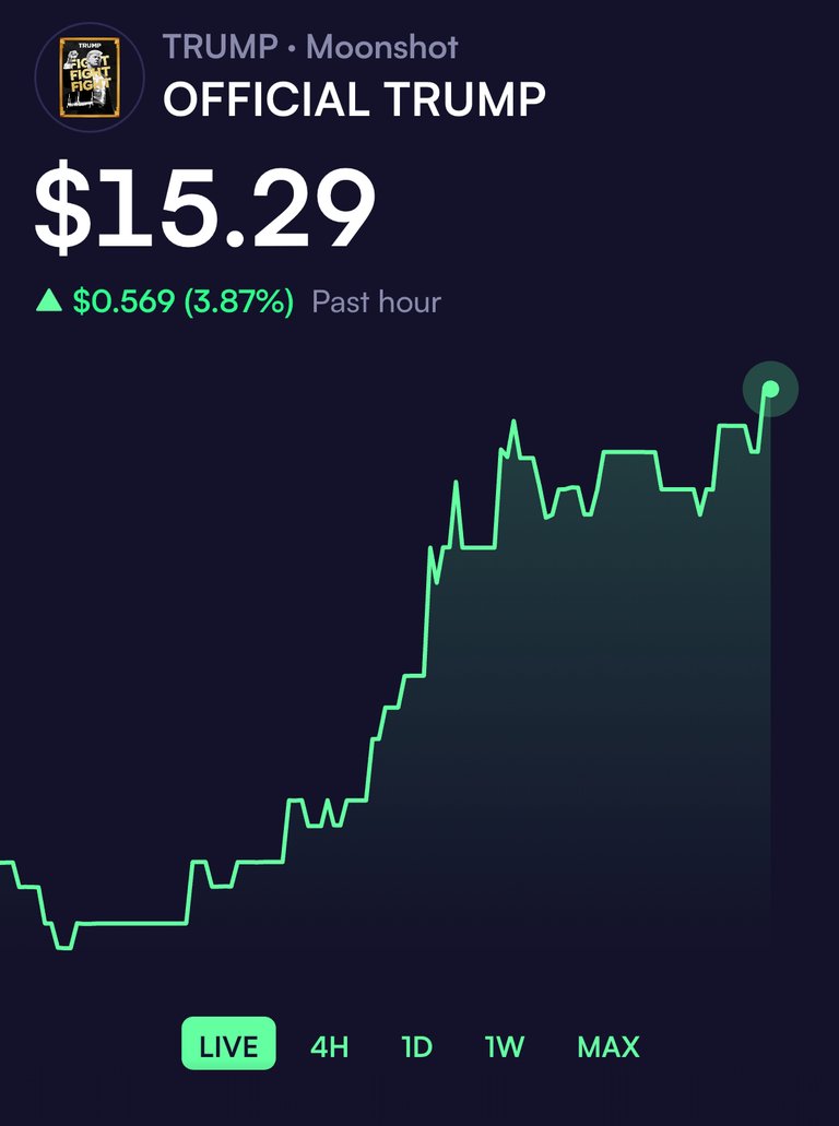 The Official Trump Meme coin  is up 3.87 % today