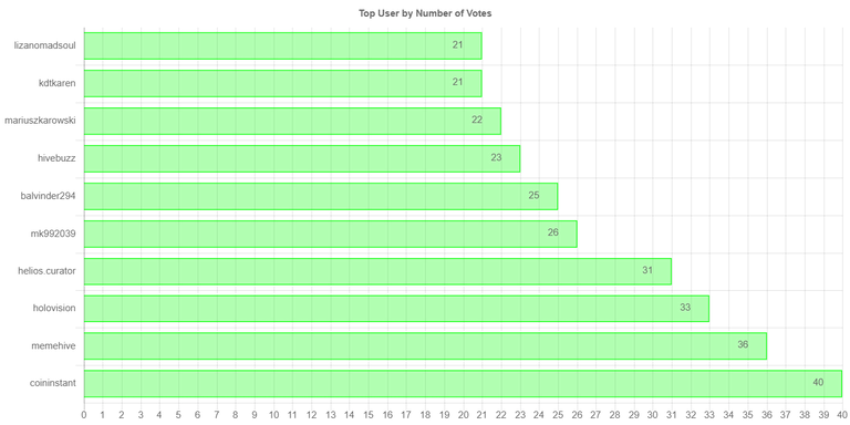 numberOfVotesChartImage (2).jpg