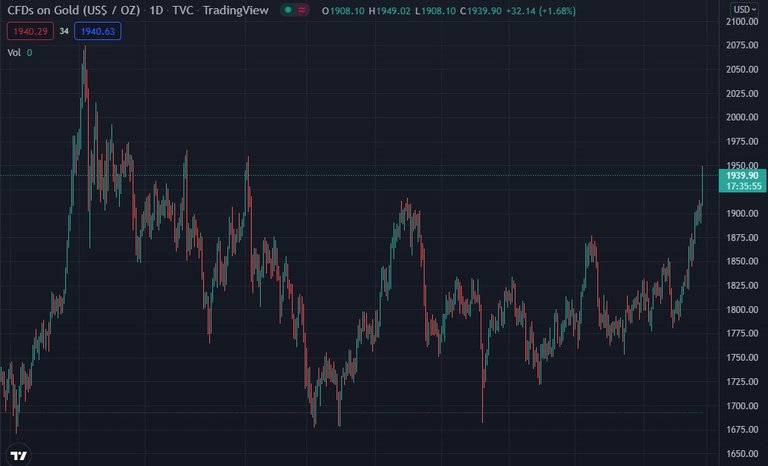 GOLD 1 year chart.jpg