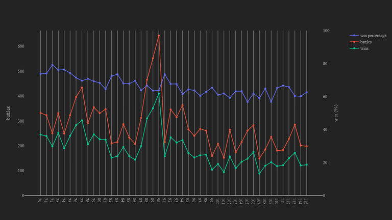 2_season_stats_battles_wild.png