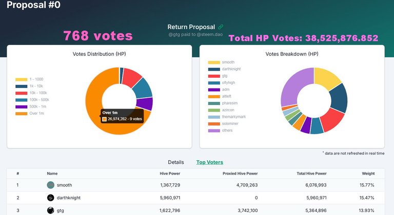 61.85M HP