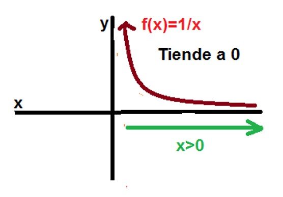 x tiende a mas infinito1.jpg