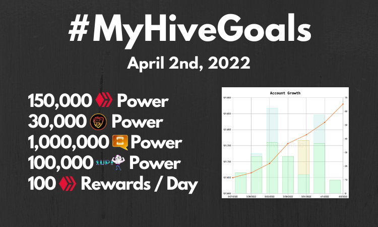 Updated! MyHIVEGoals For 2020.png