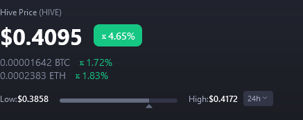 HIVE TOKEN PUSHING 40 CENTS