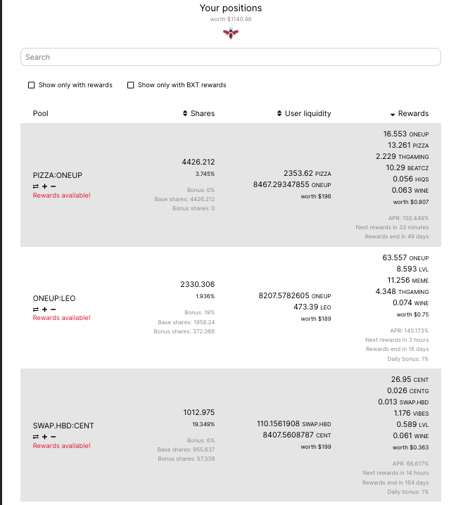 I Get 3 USD Passive Income in a Day in Diesel Pools with 1,100 USD Investment