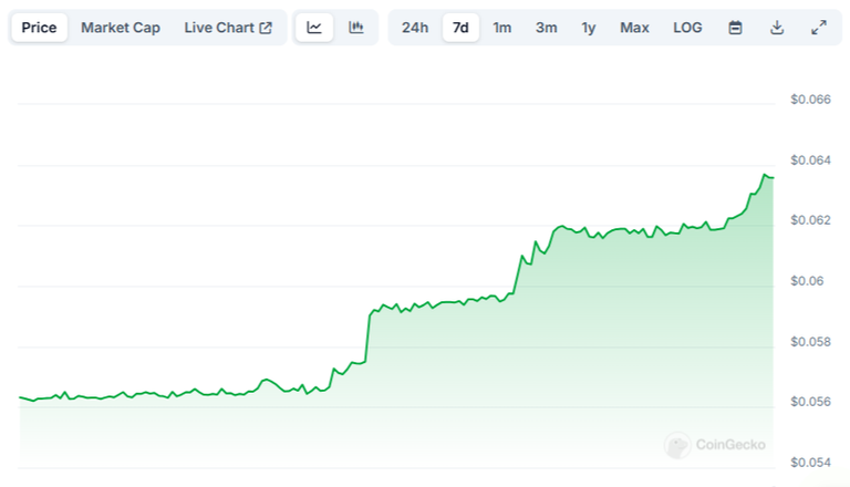 Sunflower Land Price_ SFL Live Price Chart, Market Cap  News Today _ CoinGecko 10.11.2024 22_01.png