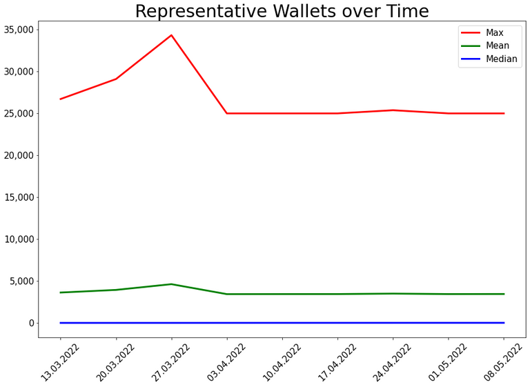 220508_representative_xpoly_wallets.png