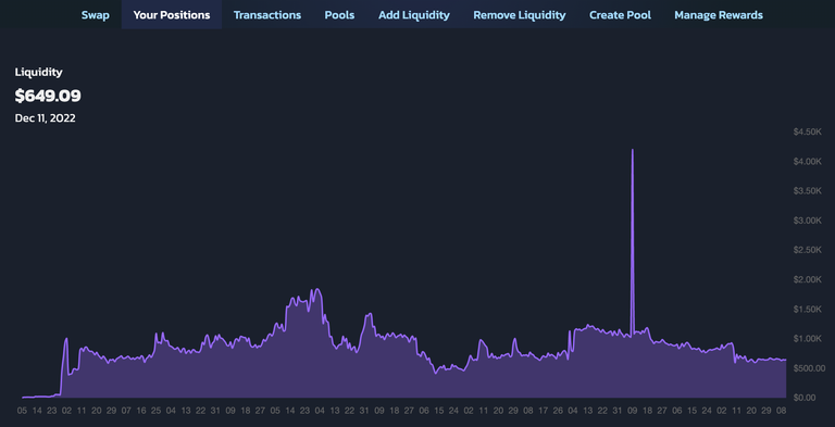 Pooling Hive-Engine Tokens May be Best Choose During Bearish Season