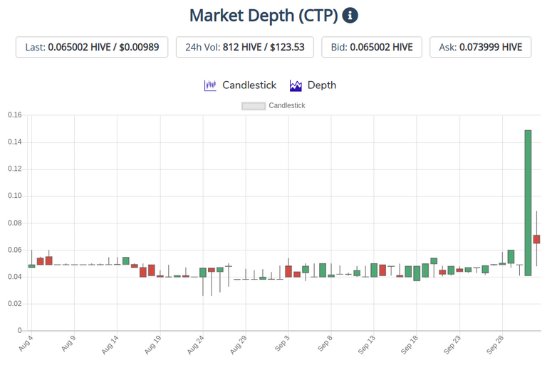 3oct202ctptoken.png