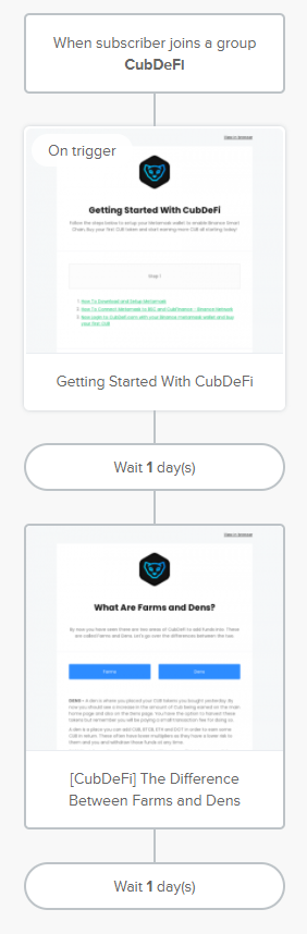 cubdefiworkflow.png