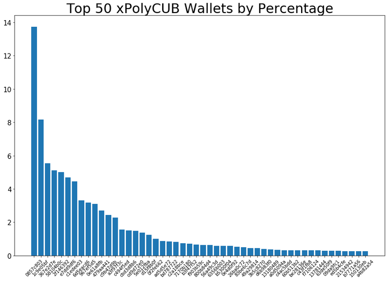 220410_xPolyCUB_top50.png