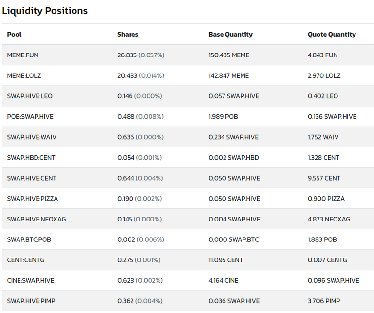 Liquidity Post , All Rewards Go To Liquidity Pool + past liquidity pool stakes