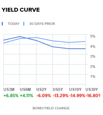 yieldcurve.png