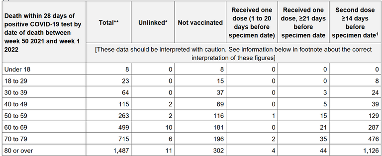 Screenshot 2022-01-17 at 19-35-59 COVID-19 vaccine surveillance report - week 2 - Vaccine-surveillance-report-week-2-2022 pdf.png