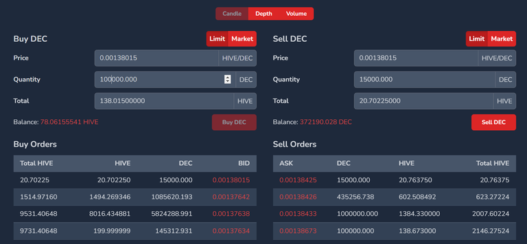 Earning over 100k DEC per month - Thanks to Splinterlands Rental