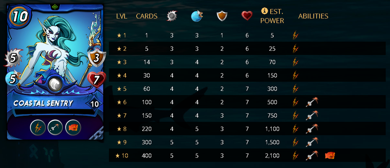 COASTALSENTRYStats.png