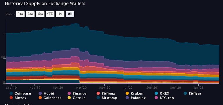 20210223 19_45_25Bitcoin BTC _ ViewBase.png