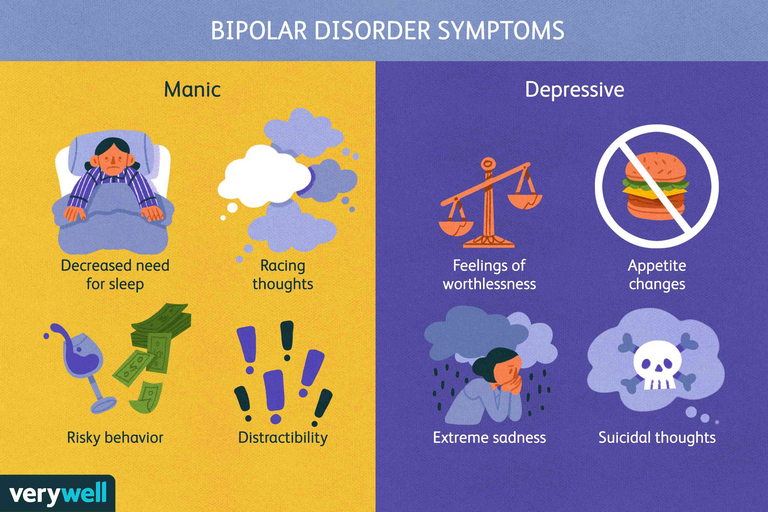 Bipolar Disorder - Understanding The Different Types Of Bipolar ...