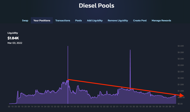 My Liquidity Position Should Break Up DownTrend Line