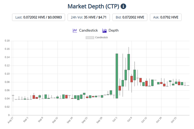 26oct2020ctpchart.png