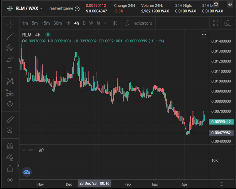 240422 wax to RLM price.png