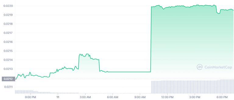 POLYCUB_1D_graph_coinmarketcap.png