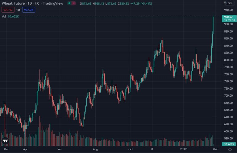 WHEAT 1 year chart.jpg