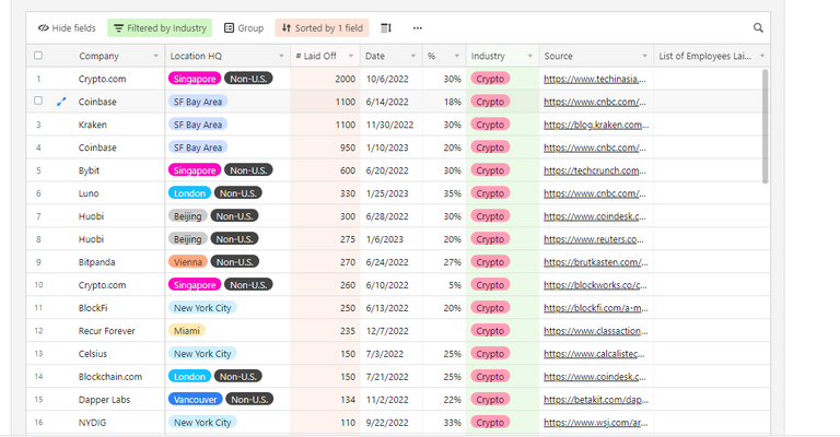 crypto_layoffs.PNG