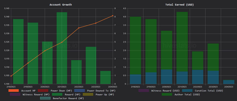 #MyHiveGoals - goals and weekly progress.
