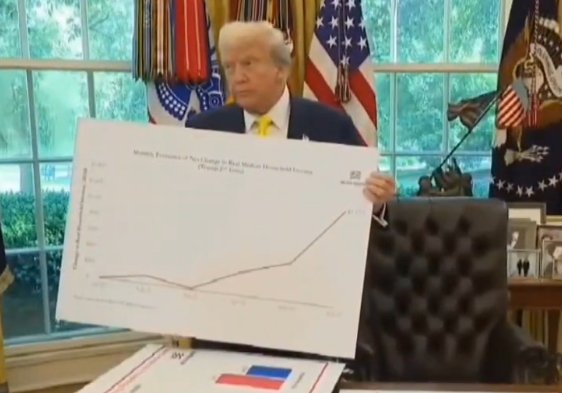 That’s an incredible number. Just came out. It’s incredible. A great number. Look at that chart. Incredible .  It’s a great number. It’s all new and it’s incredible.