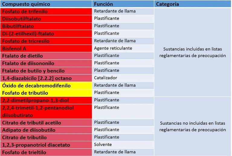 tabla sustancias.jpg