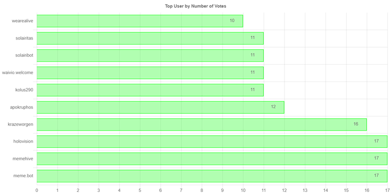 numberOfVotesChartImage.jpg