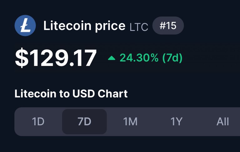 Litecoin up 24 % in 7 days