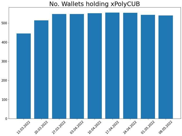 220508_xpoly_wallets_bar.png