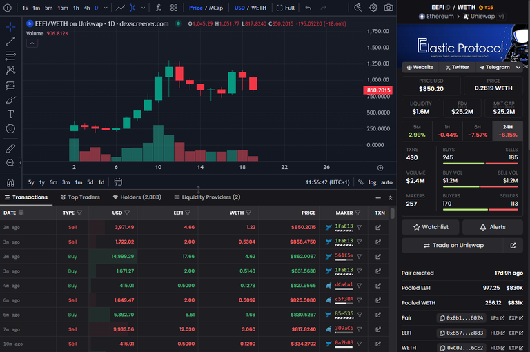 2024-03-19 11_56_42-EEFI $850.20 - Elastic Finance Token _ WETH on Ethereum _ Uniswap - DEX Screener.png