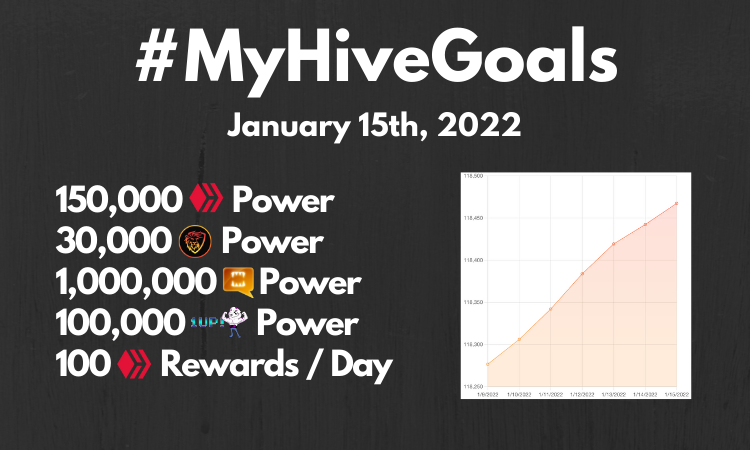 Updated! MyHIVEGoals For 2020.png