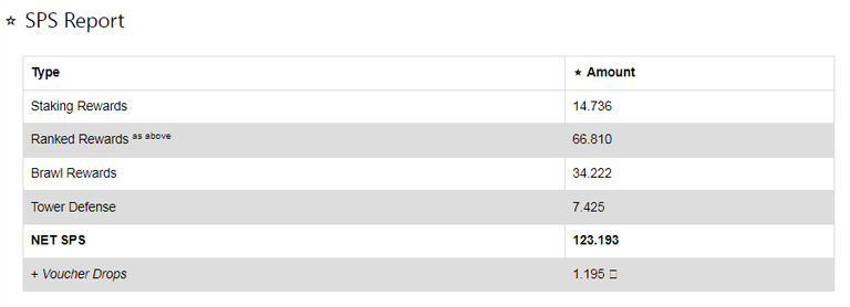 SPS Earnings.png