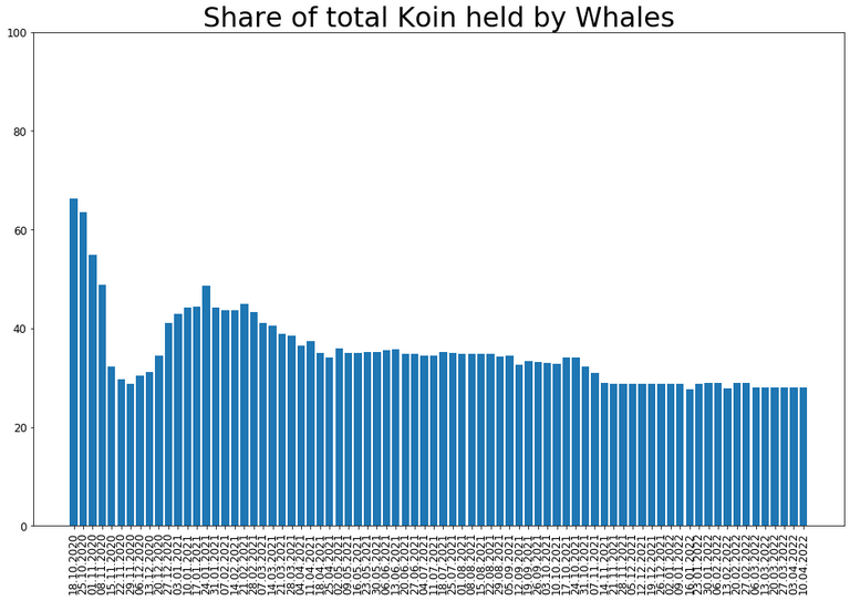 220410_koin_dominance.png