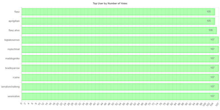 numberOfVotesChartImage.jpg