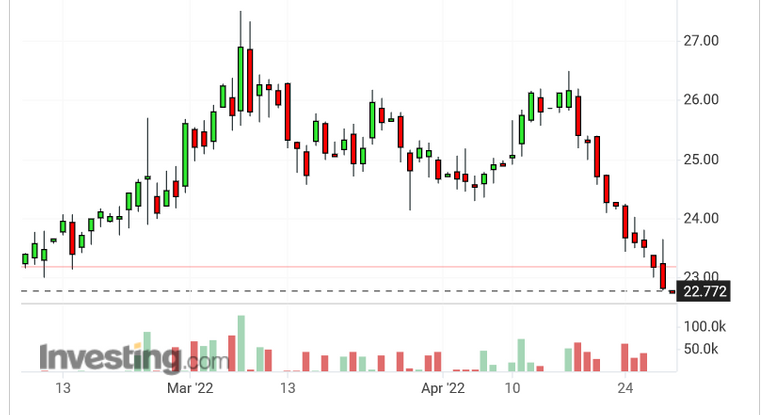 Screenshot 2022-04-29 at 16-22-26 Silver Futures Price - Investing.com.png