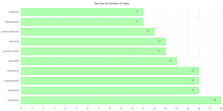 numberOfVotesChartImage.jpg