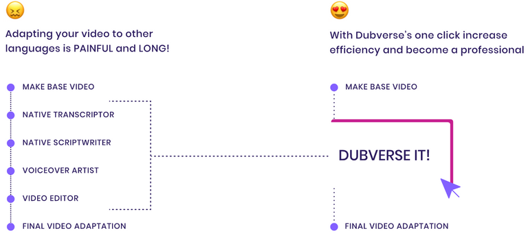 Dubverse Process.png